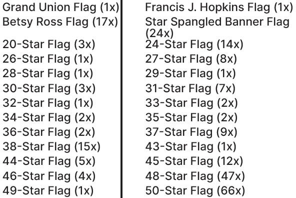 250 Historical Flags